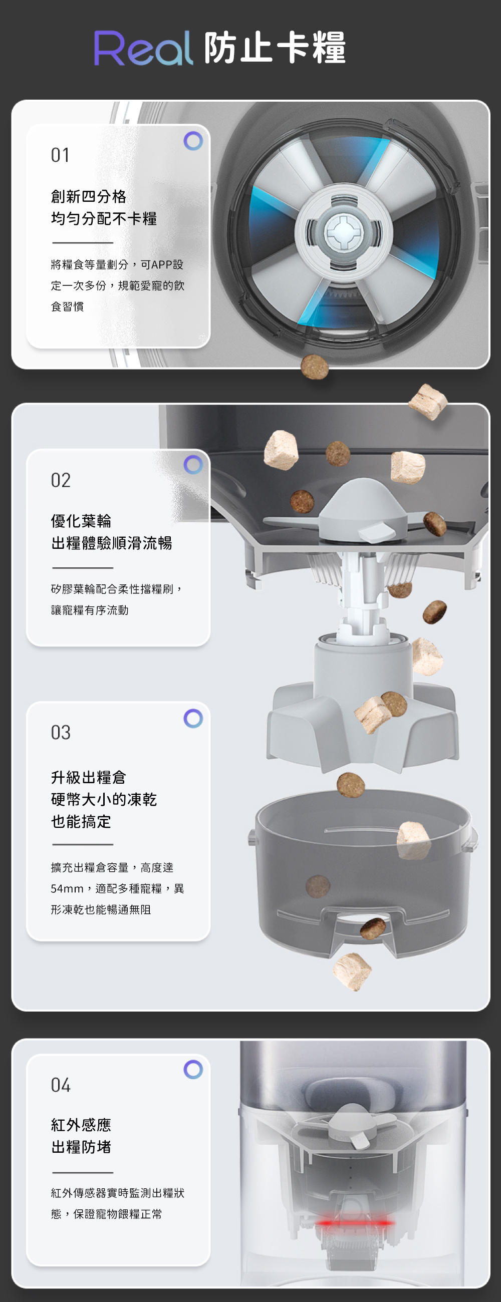 Real 防止卡糧01創新四分格均匀分配不卡糧將糧食等量劃分,可APP設定一次多份,規範愛寵的食習慣02優化葉輪出糧體驗順滑流暢矽膠葉輪配合柔性擋糧刷,讓寵糧有序流動03升級出糧倉硬幣大小的凍乾也能搞定擴充出糧倉容量,高度達54mm,適配多種寵糧,異形凍乾也能暢通無阻04紅外感應出糧防堵紅外傳感器實時監測出糧狀態,保證寵物餵糧正常