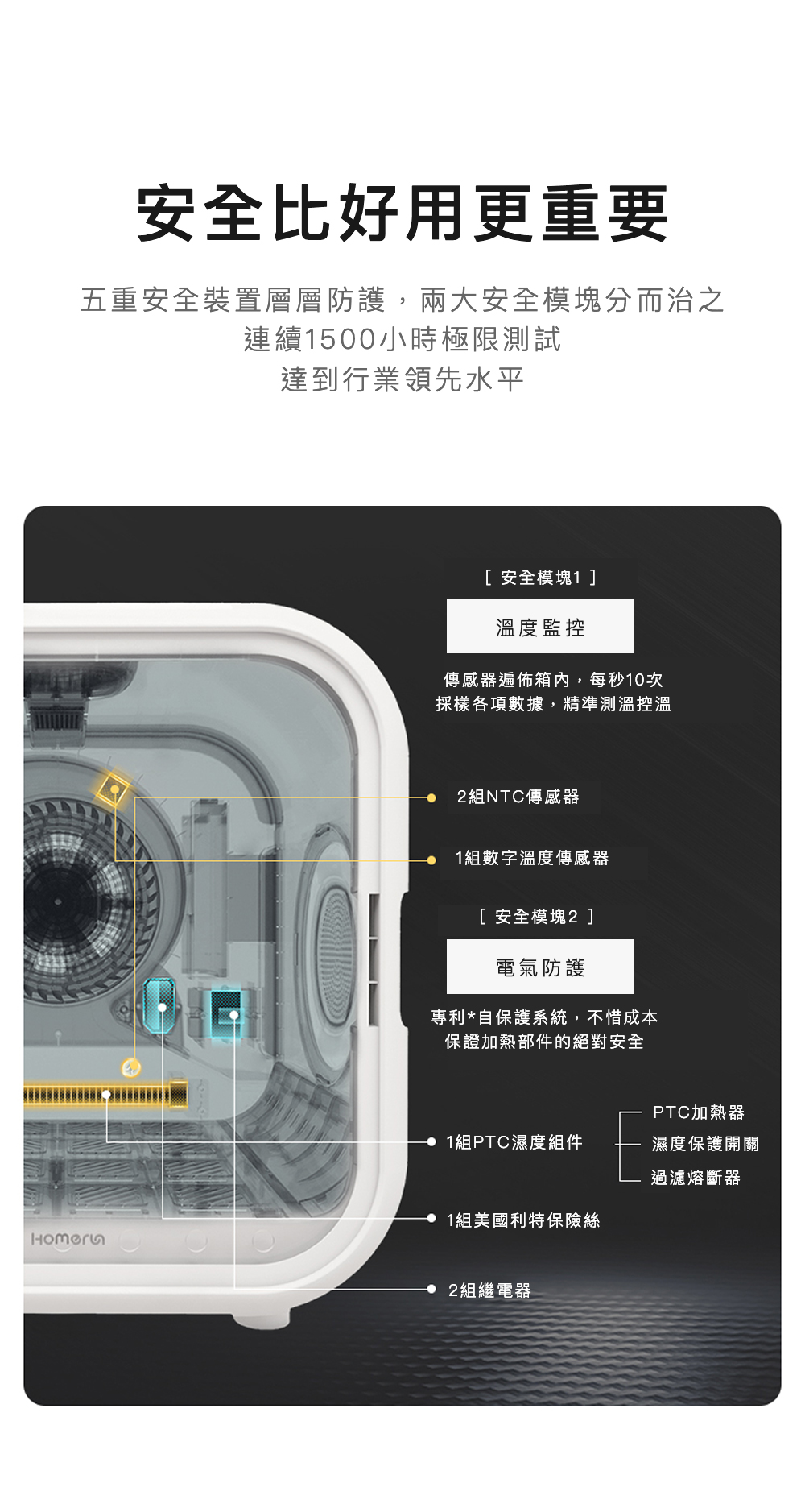 安全比好用更重要五重安全裝置層層防護,兩大安全模塊分而治之連續1500小時極限測試達到行業領先水平[安全模塊1]溫度監控傳感器遍佈箱內,每秒10次採樣各項數據,精準測溫控溫2組NTC傳感器1組數字溫度傳感器[安全模塊2]電氣防護專利*自保護系統,不惜成本保證加熱部件的絕對安全PTC加熱器1組PTC濕度組件濕度保護開關1組美國利特保險絲過濾熔斷器2組繼電器