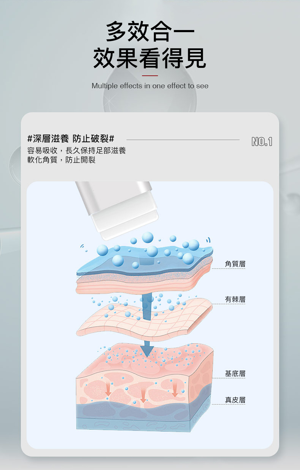 多效合一效果看得見Multiple effects in one effect to see#深層滋養 防止破裂#容易吸收,長久保持足部滋養軟化角質,防止開裂角質層有棘層基底層真皮層NO.1